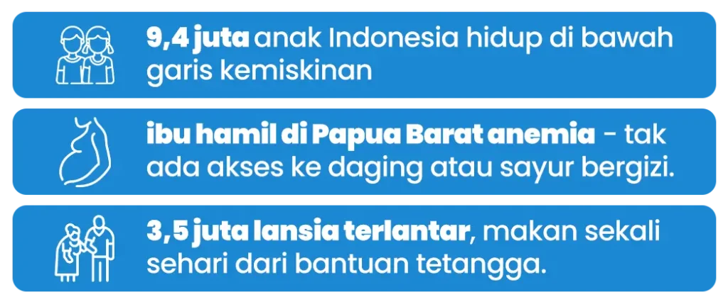 Donasi Online